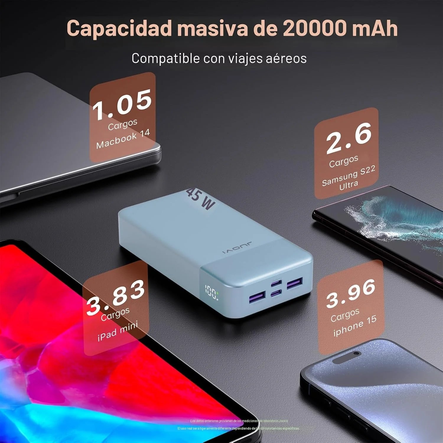 JUOVI Power Bank 20000Mah 45W Fast Charging with LED Display Portable Phone Charger USB C Power Bank for Iphone 17 16 15 14 13
