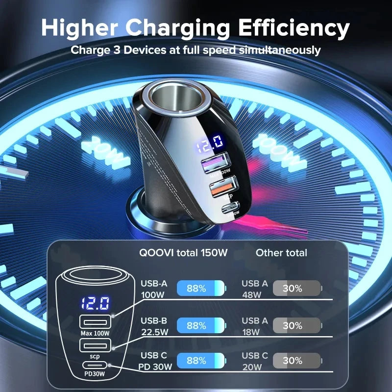 150W 4-Ports Car Charger USB Type C Super Fast Charging PD 4.0 Cigarette Lighter Socket for Iphone Xiaomi Samsung Huawei